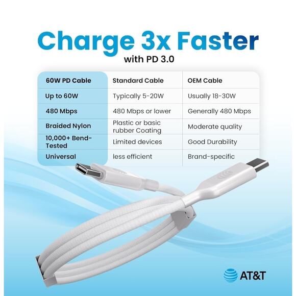 AT&T 6ft USB-C to USB-C Cable Fast Charging Data Transfer Safe Tangle Free White - Picture 6 of 8